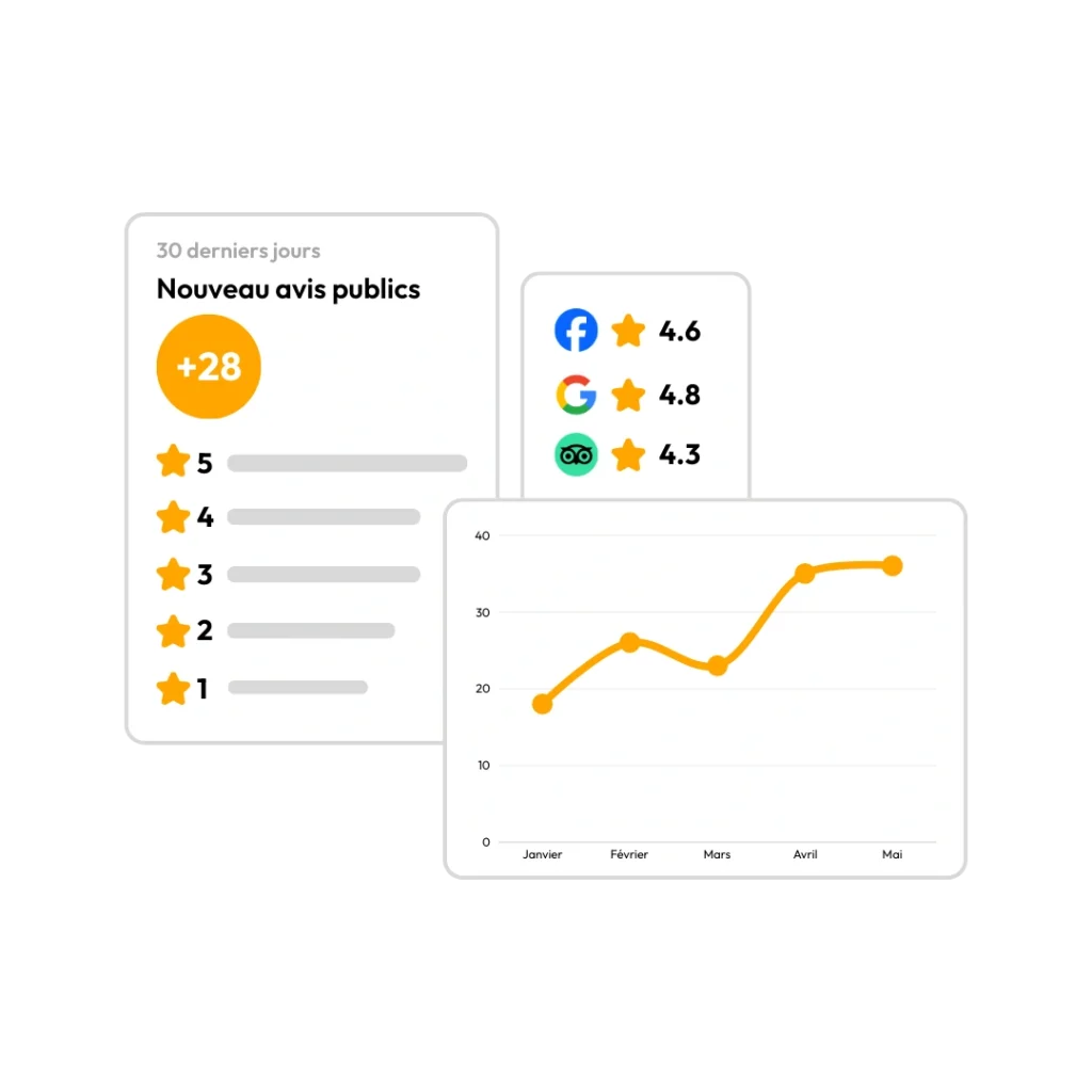 Analyser l'évolution de la e-réputation de son entreprise